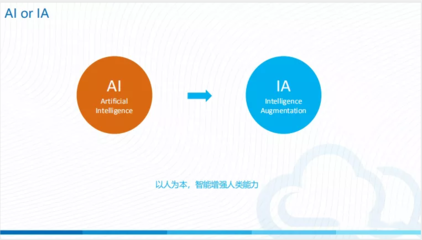 社区动态 人工智能应用软件开发趋势与影响