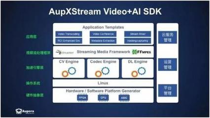 Aupera科技获行业领袖战略投资，为物联网擦亮AI之眼