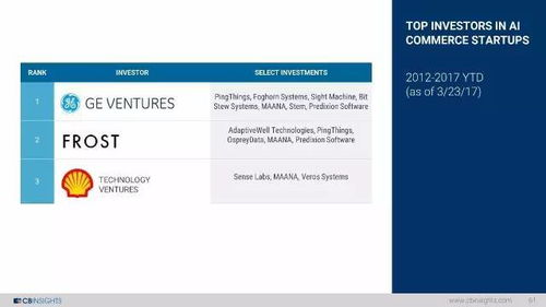 一篇文章看懂2017人工智能发展现状、创业图景与未来应用软件开发